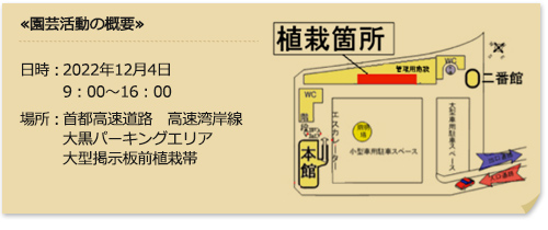 園芸活動の概要