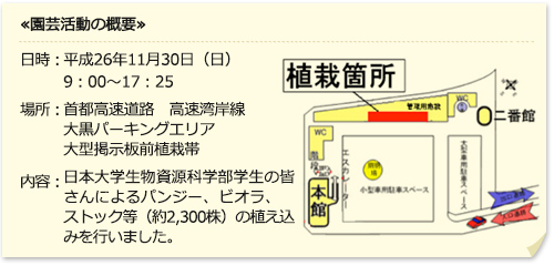 園芸活動の概要
